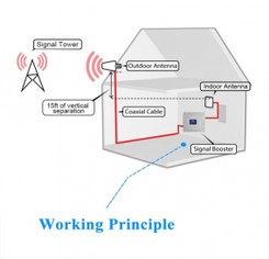 isçi heyyətinin və qeyri kənar şəxslərin giriş-çıxışına nəzarət