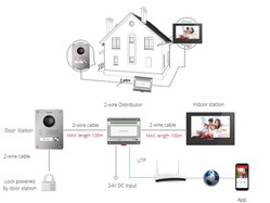 isçi heyyətinin və qeyri kənar şəxslərin giriş-çıxışına nəzarət